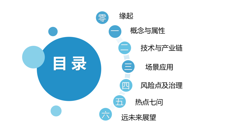 清华大学:元宇宙发展研究报告2.0(2022)